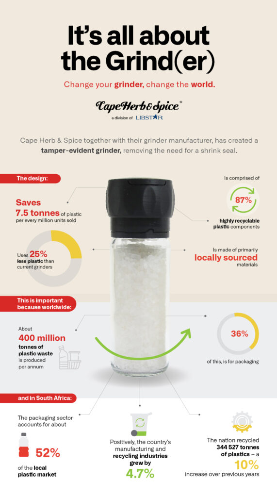 It's all about the Grinder - Cape Herb and Spice 's new tamper-evident grinder